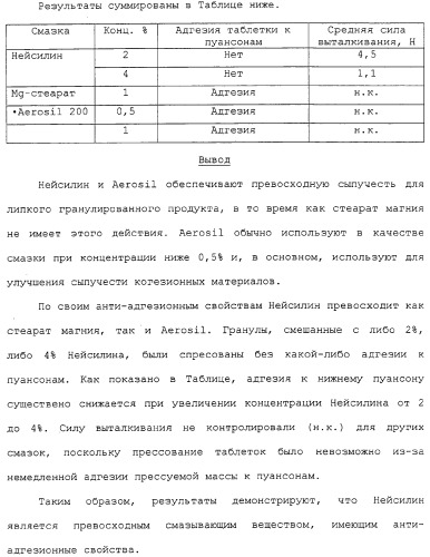 Регулируемая агломерация (патент 2330642)
