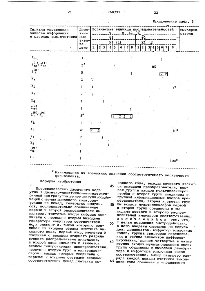 Преобразователь двоичного кода угла в двоично-десятично- шестидесятиричный код градусов,минут,секунд (патент 960791)