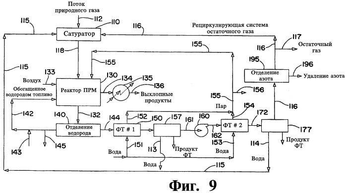 Способ, установка и композиция для превращения природного газа в высокомолекулярные углеводороды посредством микроканальной технологии (патент 2461603)