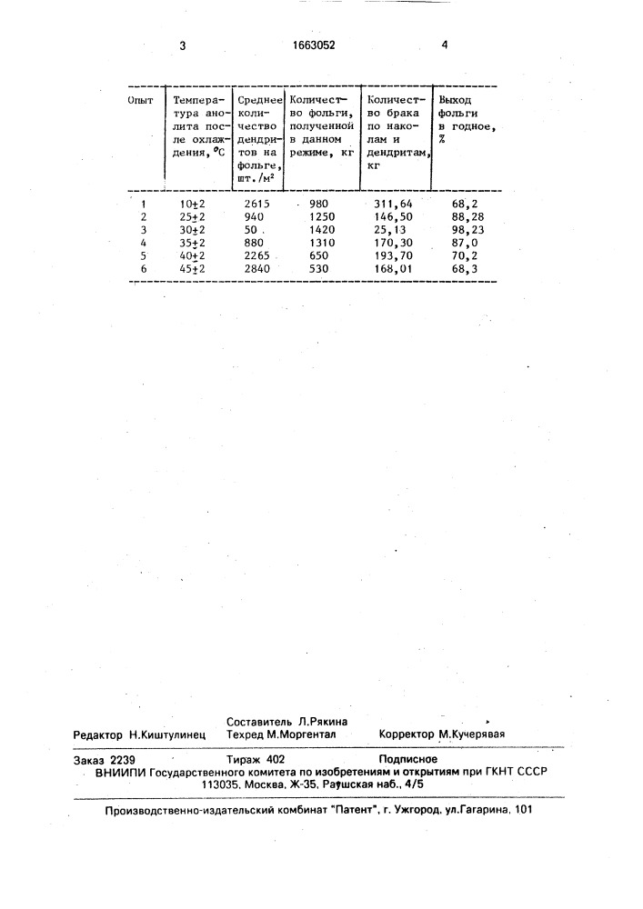 Способ подготовки электролита к получению медной фольги (патент 1663052)