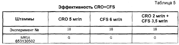 Культуральная среда для скрининга или обогащения метициллин-резистентных s. aureus (патент 2567807)