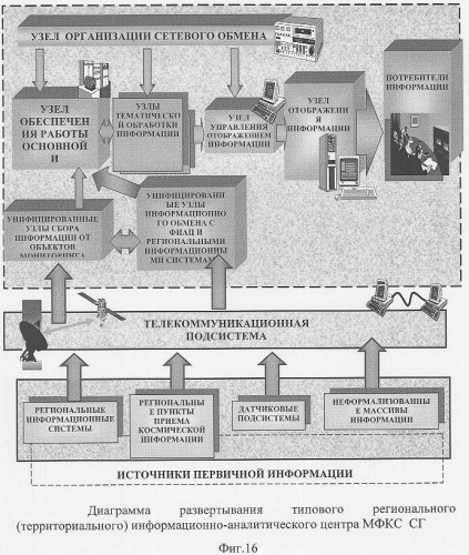 Многофункциональная космическая система автоматизированного управления и оперативного контроля (мониторинга) критически важных объектов и территорий союзного государства &quot;россия-беларусь&quot; (патент 2338233)