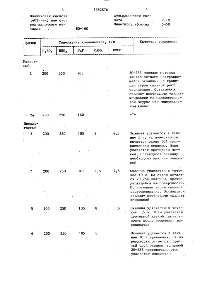 Раствор для травления поверхностей нержавеющих сталей (патент 1382876)