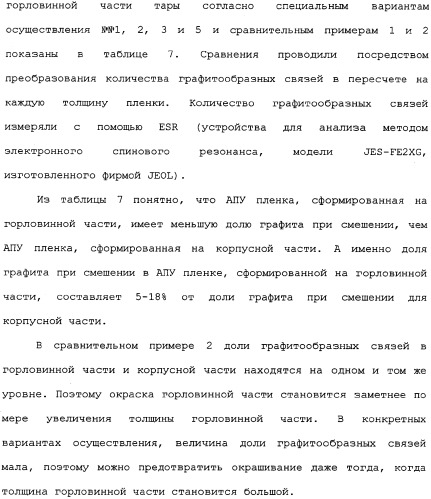 Пластмассовая тара, покрытая алмазоподобной углеродной пленкой, устройство для изготовления такой тары и способ изготовления такой тары (патент 2336365)