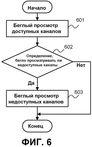 Способ обеспечения служб многоадрестного вещания (патент 2533181)