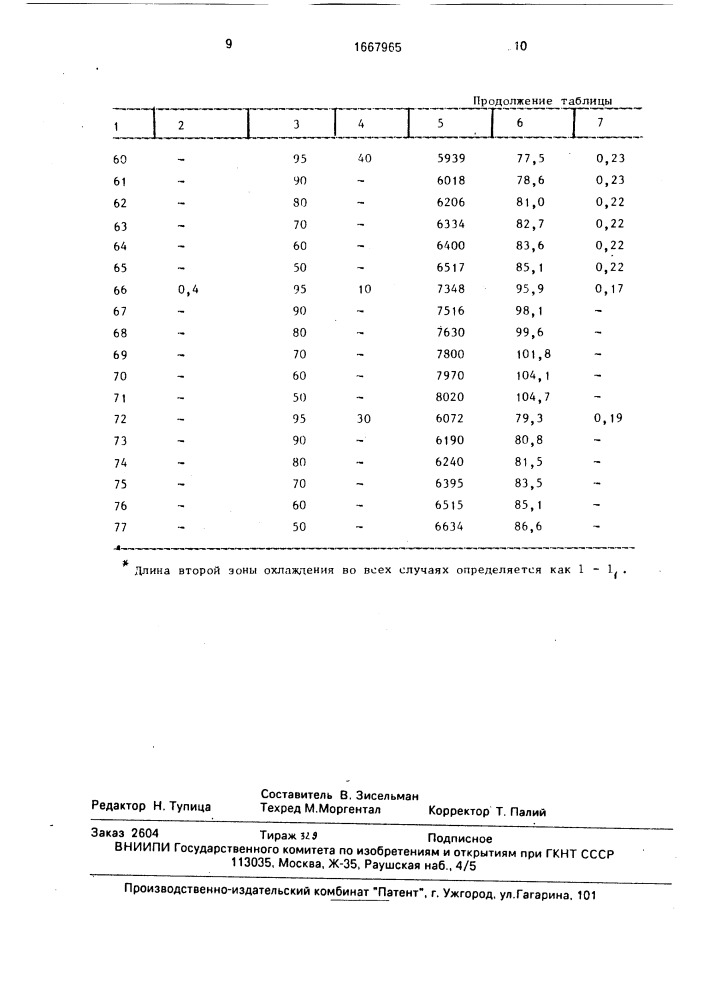 Способ охлаждения сортовых прокатных валков (патент 1667965)