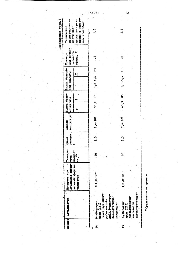 Способ получения бензальдегида или бензойной кислоты (патент 1154261)