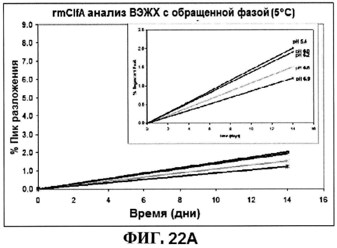 Стабильные иммуногенные композиции антигенов staphylococcus aureus (патент 2570730)