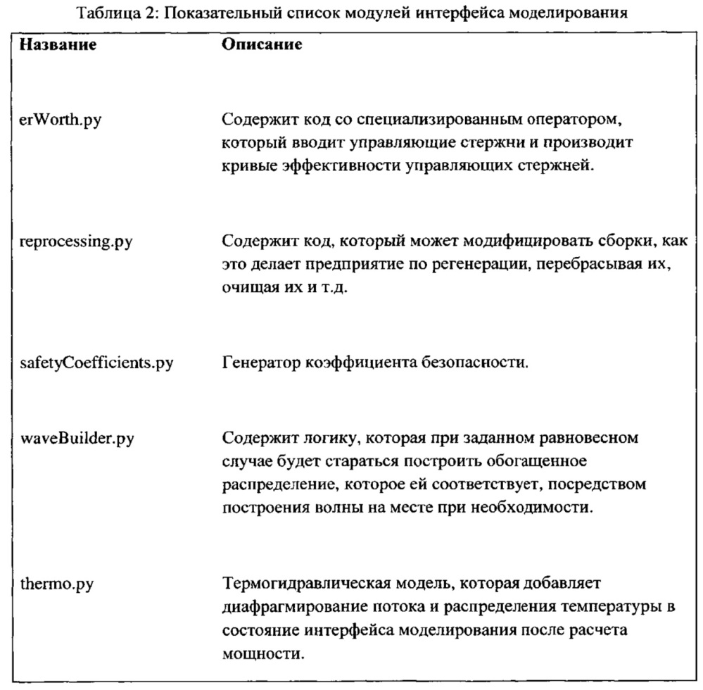 Усовершенствованная нейтронная система (патент 2621968)