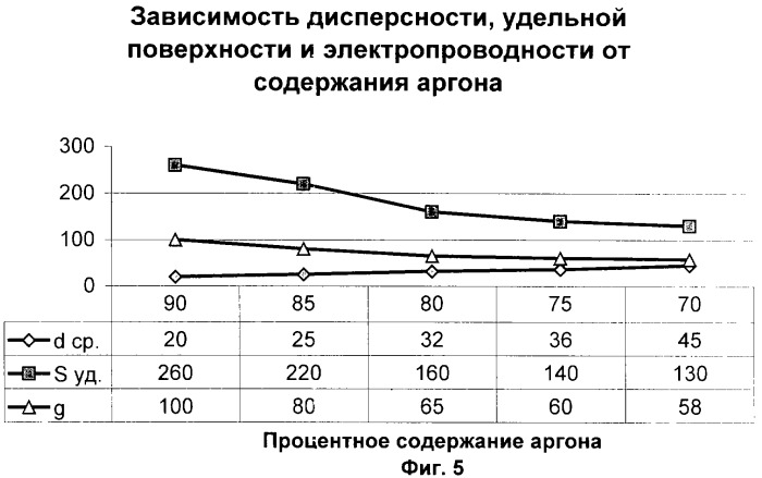 Способ получения технического углерода (патент 2325413)