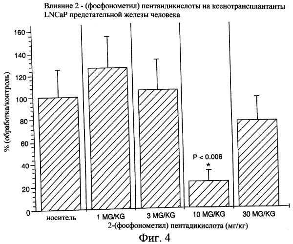 Производные пентадикарбоновой кислоты, фармацевтическая композиция на их основе и способы лечения (патент 2268881)