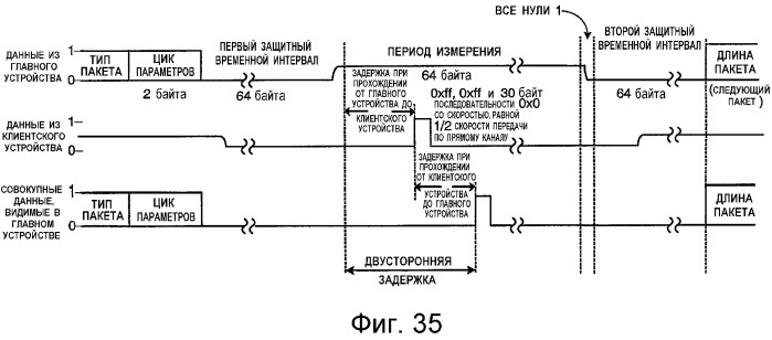 Устройство и способ интерфейса с высокой скоростью передачи данных (патент 2355121)