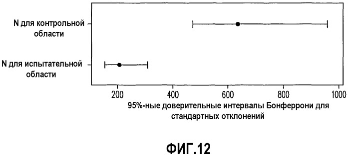 Коробка для использования в свч печи, имеющая множество сосредоточенных поглотителей (патент 2493682)