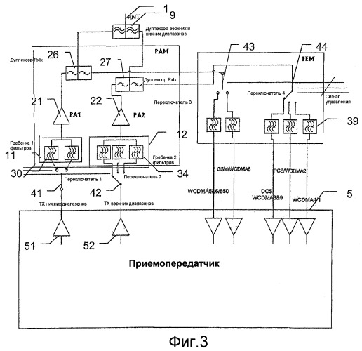 Многодиапазонный антенный переключатель (патент 2418360)