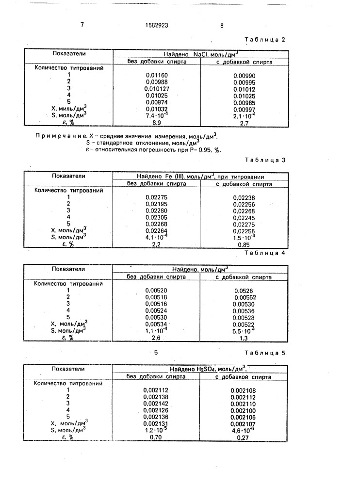 Способ определения вещества (патент 1682923)