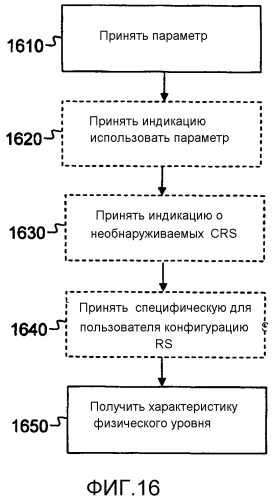 Способ и компоновка для сигнализации параметров в беспроводной сети (патент 2573220)