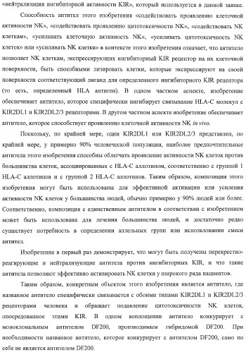 Композиции и способы регуляции клеточной активности nk (патент 2404993)