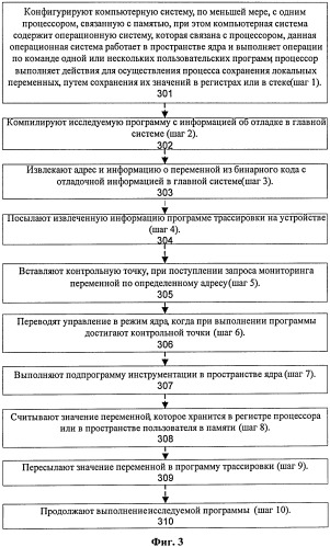 Способ динамической инструментации (патент 2390821)