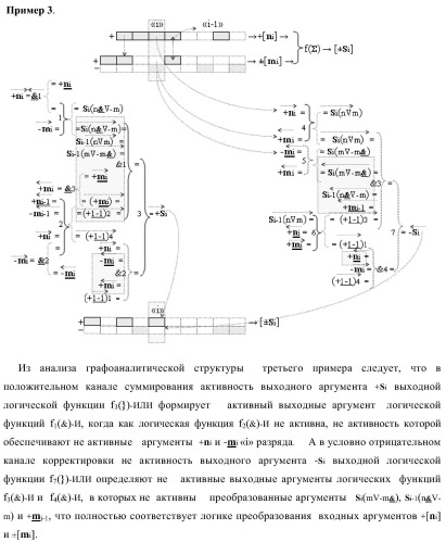 Функциональная структура параллельного позиционно-знакового сумматора аргументов слагаемых двух форматов двоичной системы счисления f(2n) и позиционно-знаковой системы счисления f(+/-) (варианты) (патент 2390050)