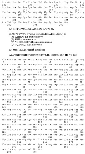 Гемопоэтический белок (варианты), последовательность днк, способ получения гемопоэтического белка, способ селективной экспансии кроветворных клеток, способ продуцирования дендритных клеток, способ стимуляции продуцирования кроветворных клеток у пациента, фармацевтическая композиция, способ лечения (патент 2245887)