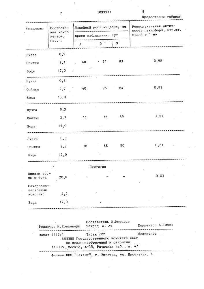 Питательная среда для выращивания пениофоры гигантской (патент 1099931)