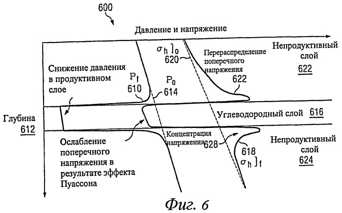 Способ замедления повреждения вскрытой поверхности пласта в нефтяных и газовых скважинах (варианты) и система для его осуществления (патент 2470145)