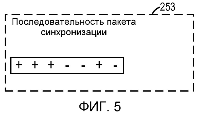 Система и способ внутриполосного модема для передач данных по цифровым беспроводным сетям связи (патент 2496242)