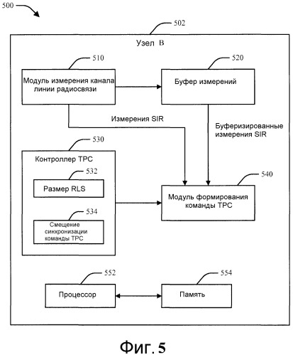 Система и способ обработки команд управления мощностью в системе беспроводной связи (патент 2475959)