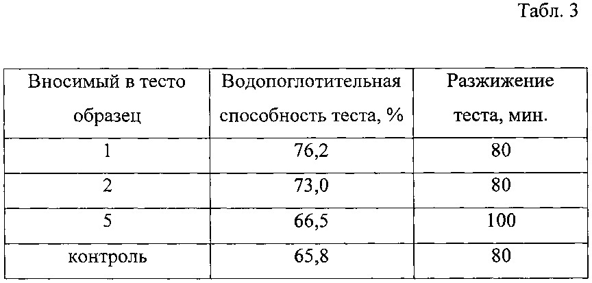 Органический пищевой ингредиент (патент 2620366)