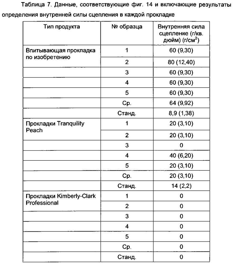 Одноразовая впитывающая прокладка (патент 2619425)