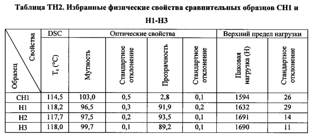 Композиция на основе термопластичного полимера (патент 2630221)