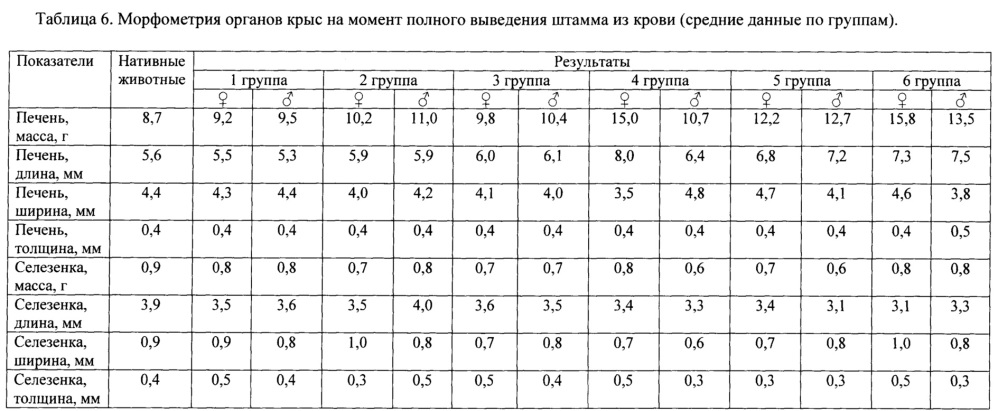 Средство для стимуляции регенерации ткани печени при парентеральном введении и способ стимуляции регенерации ткани печени на его основе (патент 2643591)