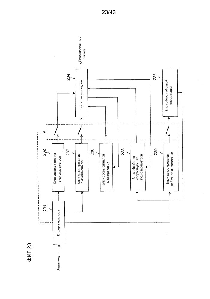 Устройство кодирования аудио, способ кодирования аудио, программа кодирования аудио, устройство декодирования аудио, способ декодирования аудио и программа декодирования аудио (патент 2612581)