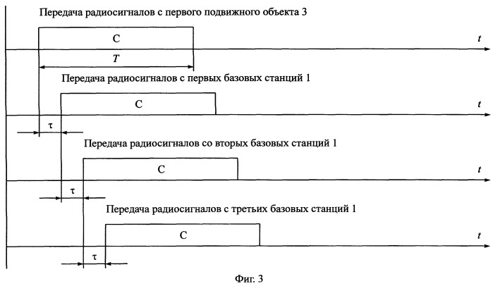 Способ радиосвязи между подвижными объектами (патент 2251807)