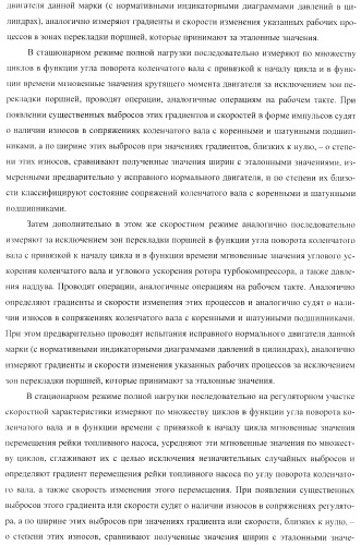 Способ определения технического состояния двигателей внутреннего сгорания и экспертная система для его осуществления (патент 2428672)