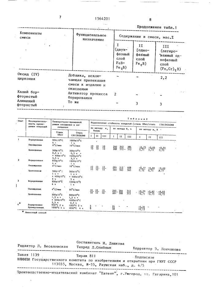 Способ двухстадийной комплексной химико-термической обработки стальных изделий (патент 1564201)