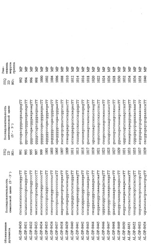 Рнки-ингибирование репликации вируса гриппа (патент 2448974)