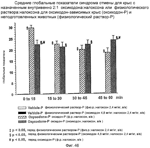 Лекарственная форма, содержащая оксикодон и налоксон (патент 2428985)