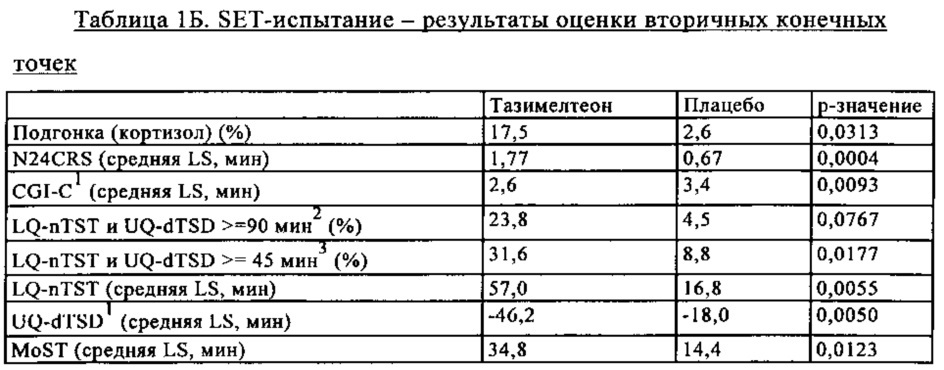 Лечение нарушений циркадного ритма (патент 2650647)