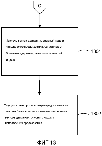 Унифицированный выбор кандидатов для режима слияния и адаптивного режима предсказания вектора движения (патент 2574831)