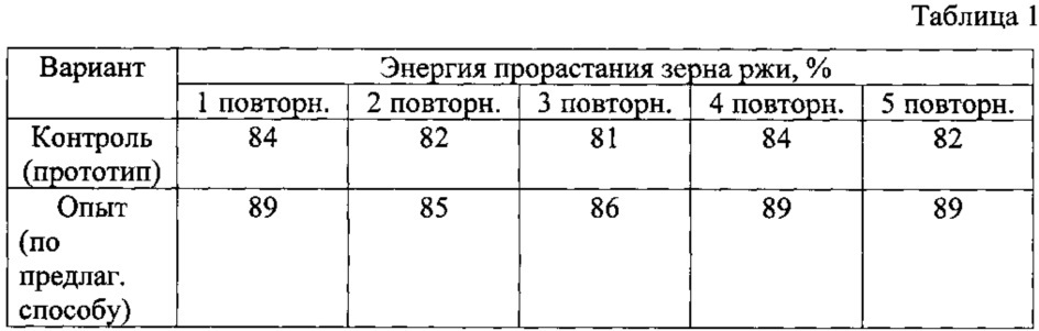 Способ получения витаминной кормовой добавки из зерна ржи (патент 2614639)