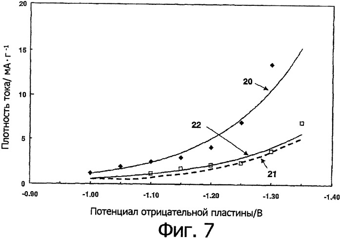 Высокоэффективные аккумуляторные батареи (патент 2335831)