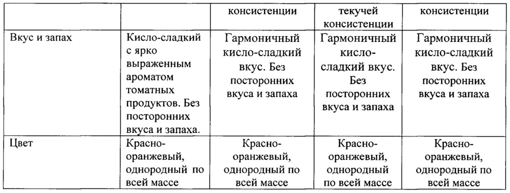 Соус томатный (патент 2655847)