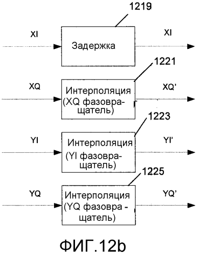 Модуль оценивания расфазировки, модуль компенсации расфазировки и когерентный приемник (патент 2557012)