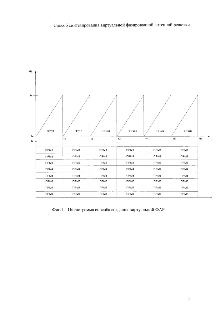Способ создания виртуальной фазированной антенной решетки (патент 2657355)