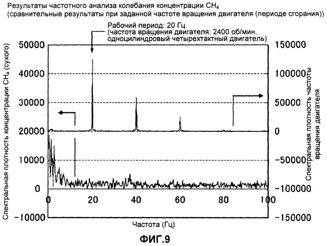 Устройство для измерения параметров текучей среды (патент 2452922)