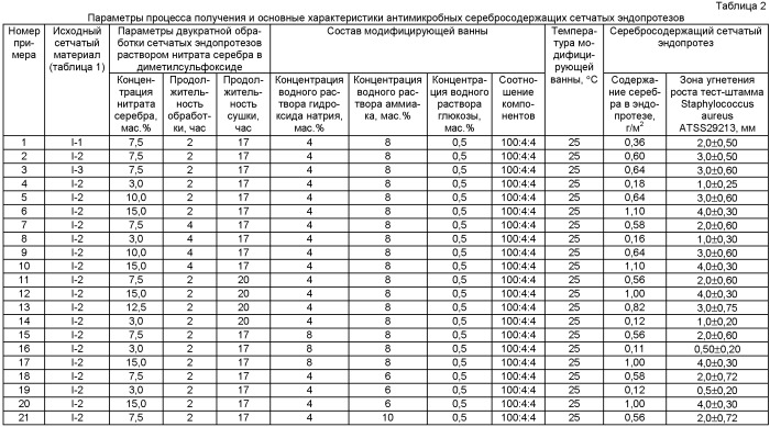 Способ получения антимикробных серебросодержащих сетчатых эндопротезов для реконструктивно-восстановительной хирургии (варианты) (патент 2473369)