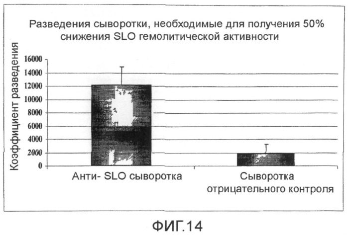 Мутантные формы стрептолизина о (патент 2498994)