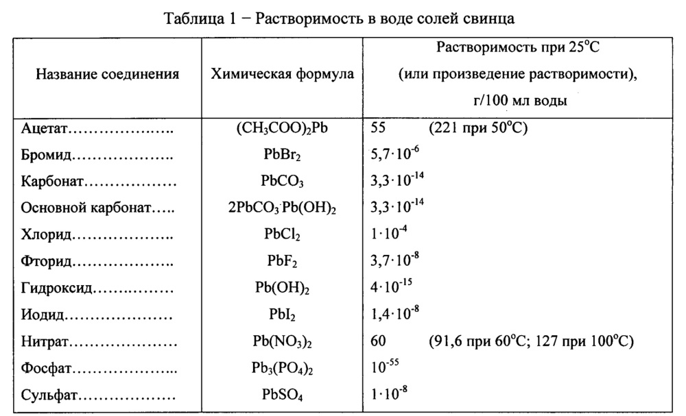 Способ очистки металлического оборудования от загрязнений, содержащих свинец (патент 2645166)