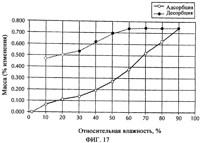 Изетионатная соль селективного ингибитора cdk4 (патент 2317296)